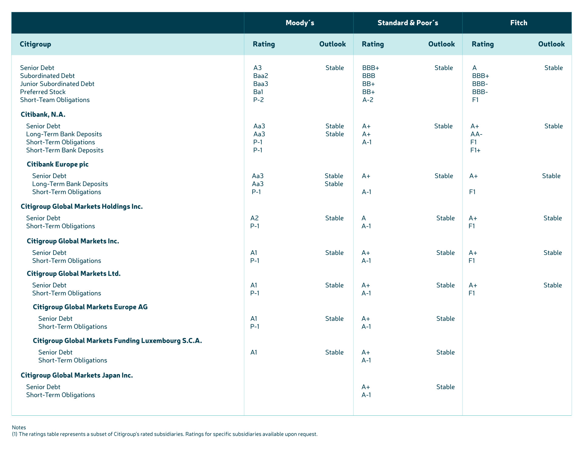 service outline