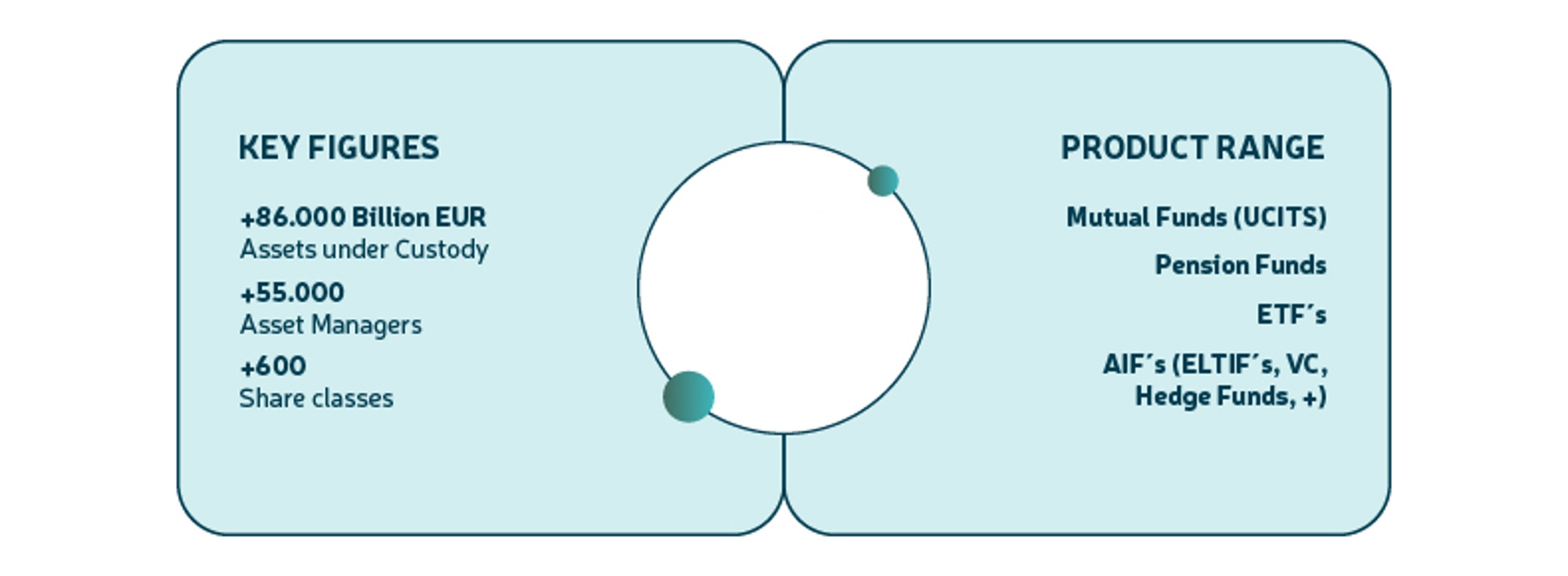 service outline